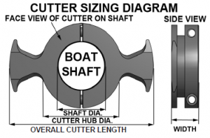 Fig.1 Diagram and Table on Cutter Lengths