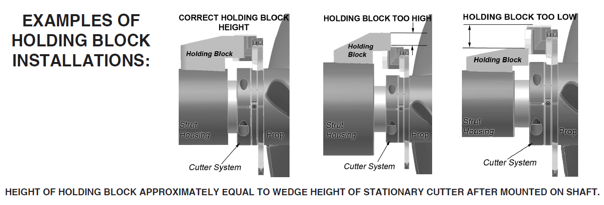 Wedge holding block