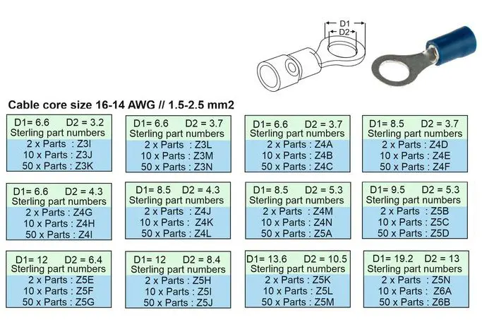 Ring Terminals Blue Size Chart
